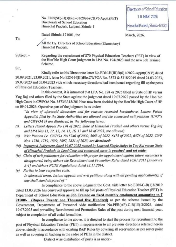 HP Education Department Recruitment 2026 for 870 Posts