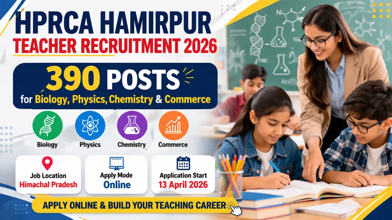 HPRCA Hamirpur Teacher Recruitment 2026 for 390 Posts for Biology, Physics, Chemistry & Commerce