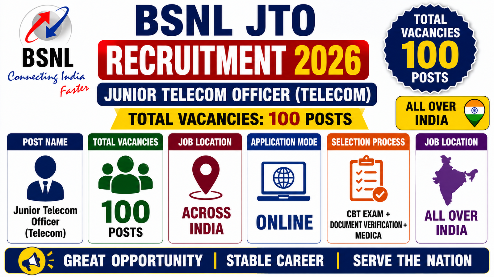 BSNL JTO Recruitment 2026 for 100 Posts in All Over India