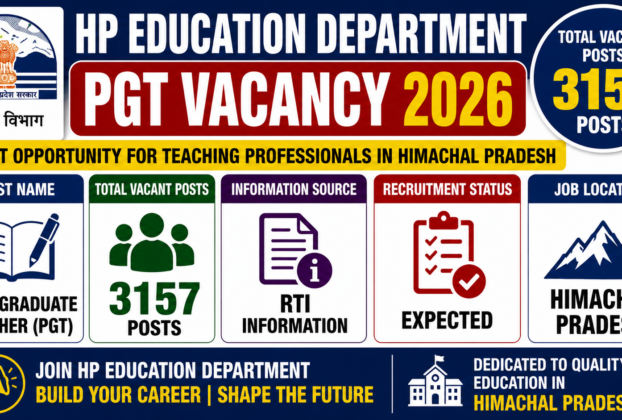HP Education Department PGT Vacancy 2026 for 3157 Posts