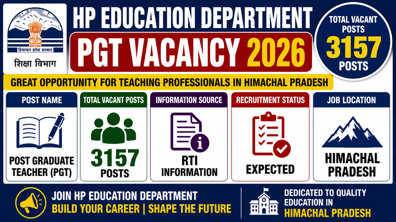 HP Education Department PGT Vacancy 2026 for 3157 Posts