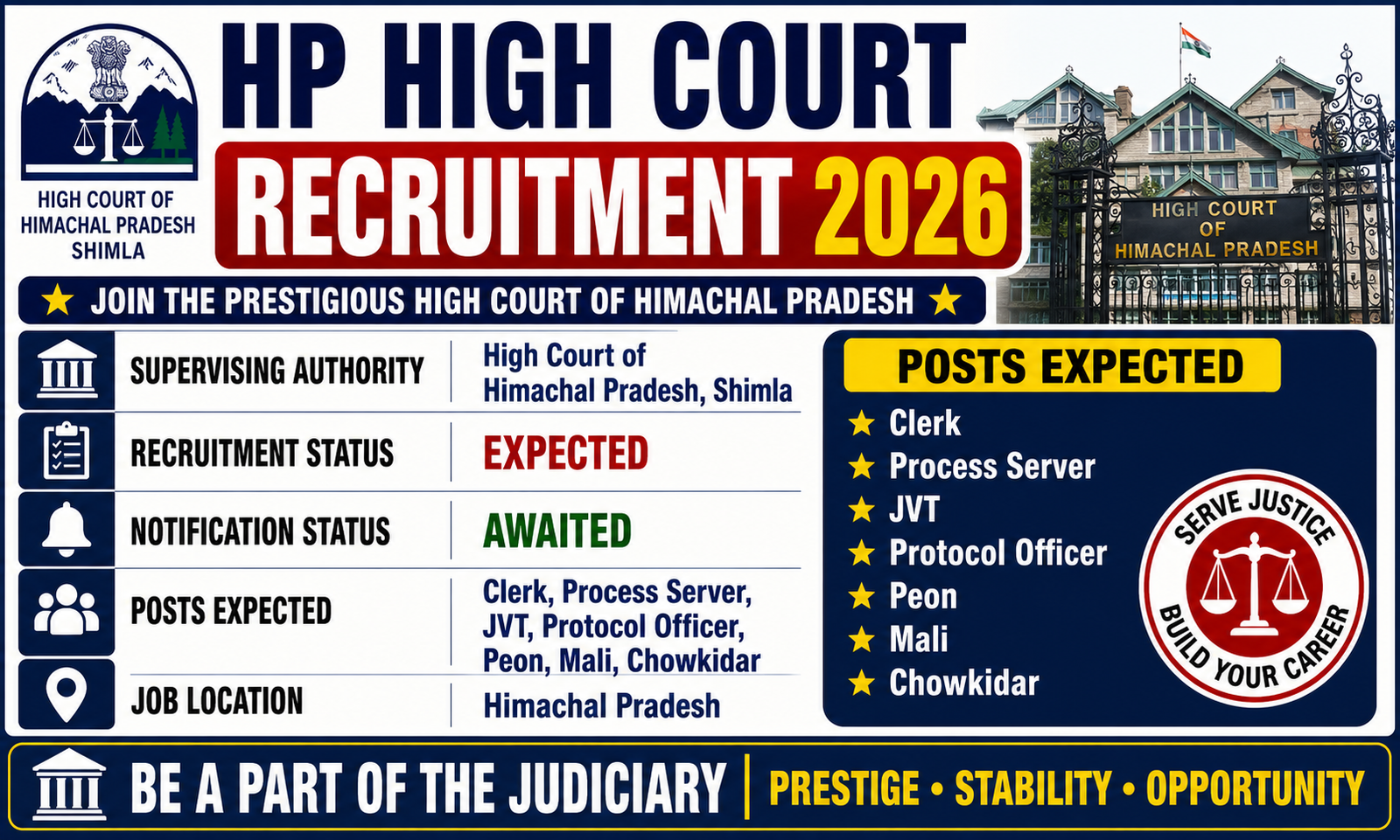 HP High Court Recruitment 2026