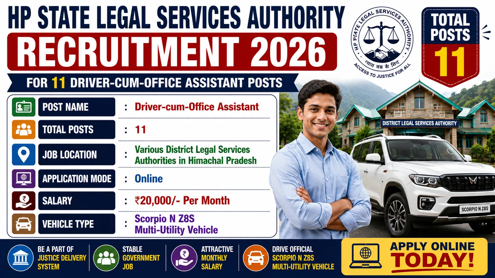 HP State Legal Services Authority Recruitment 2026 for 11 Driver-cum-Office Assistant Posts