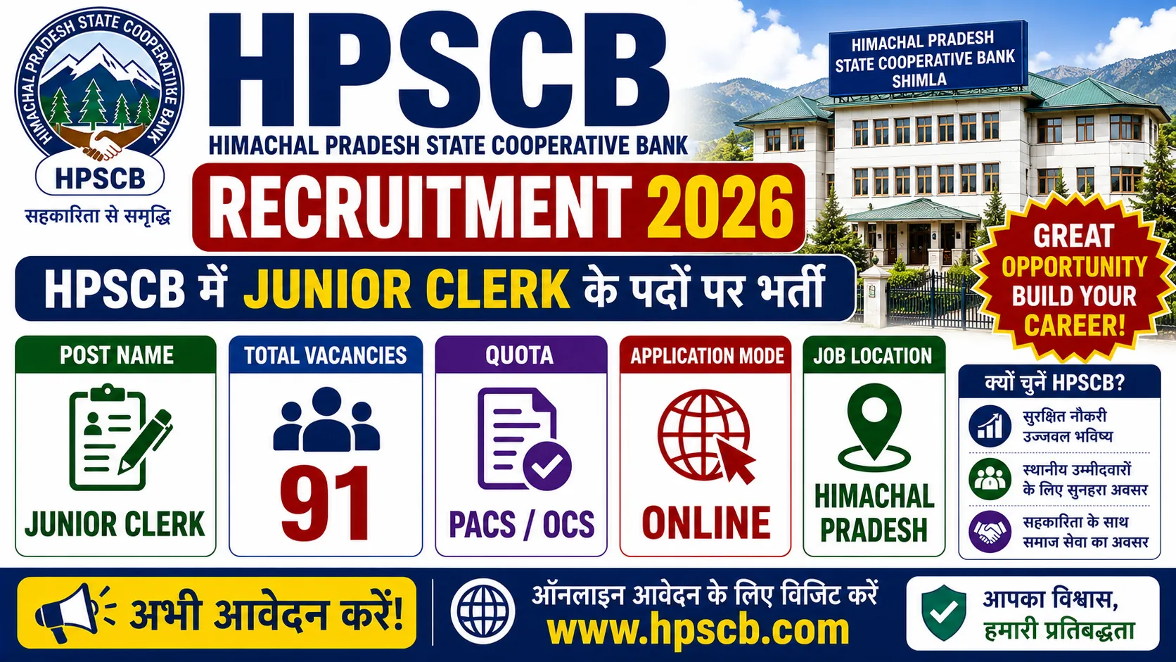 HPSCB Recruitment 2026 for 91 Junior Clerk Posts Post Name Junior Clerk Total Vacancies 91 Quota PACSOCS Application Mode Online Job Location Himachal Pradesh