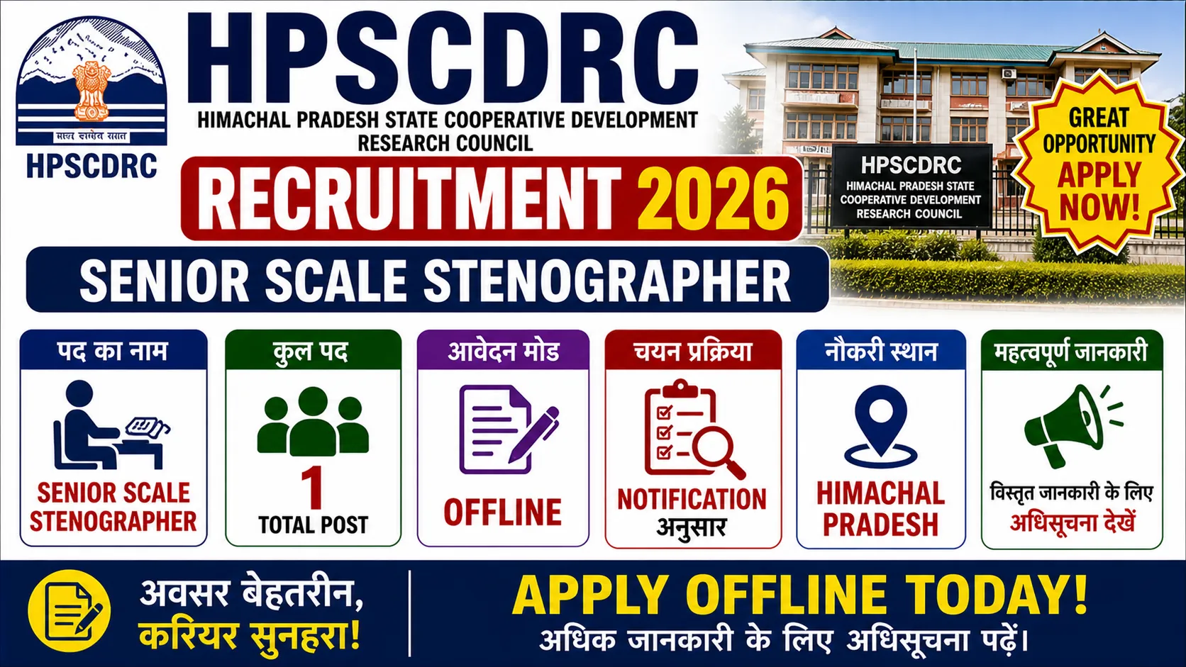 HPSCDRC Recruitment 2026 for Senior Scale Stenographer