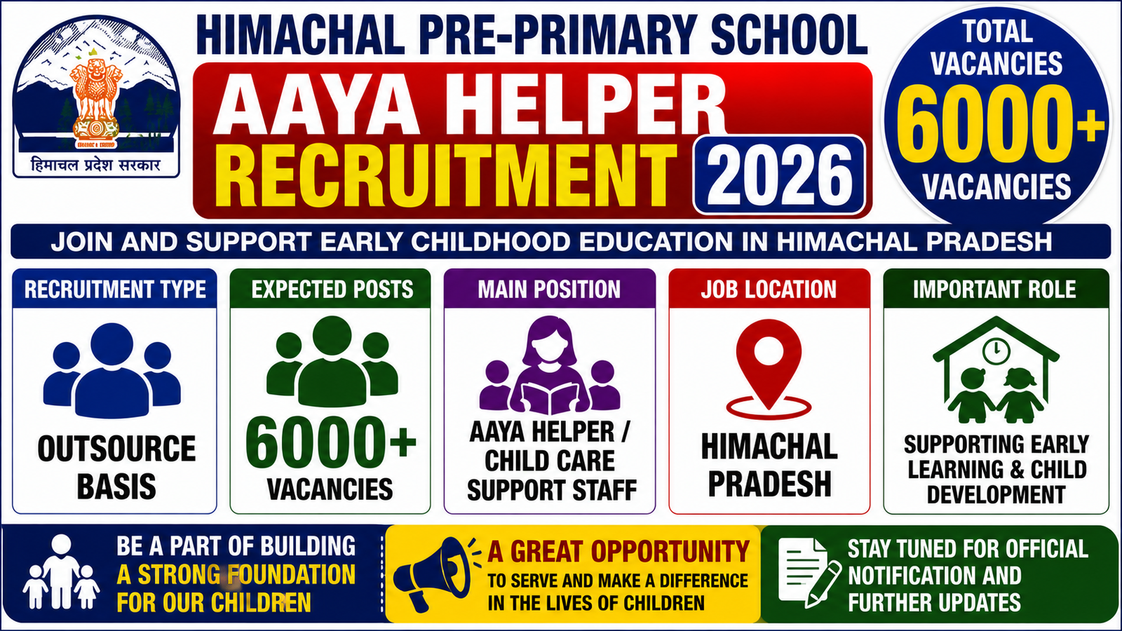 Himachal Pre-Primary School Aaya Helper Recruitment 2026 for 6000 Vacancies