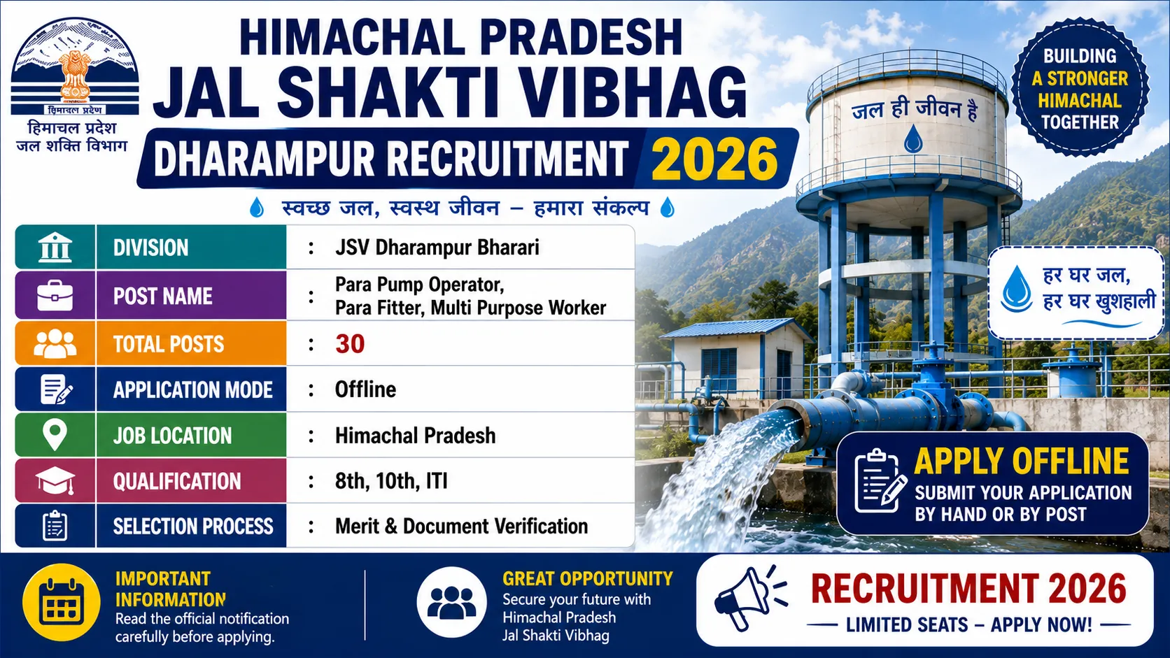 Himachal Pradesh Jal Shakti Vibhag Dharampur Recruitment 2026 for 30 Posts