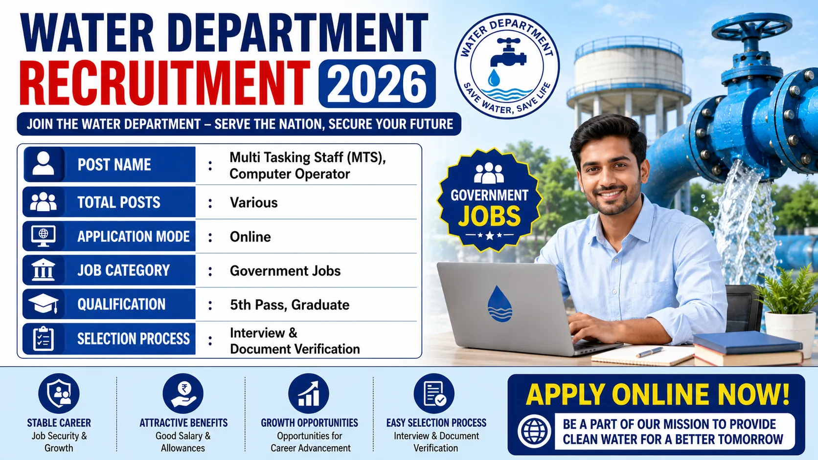 Water Department Recruitment 2026 for MTS and Computer Operator