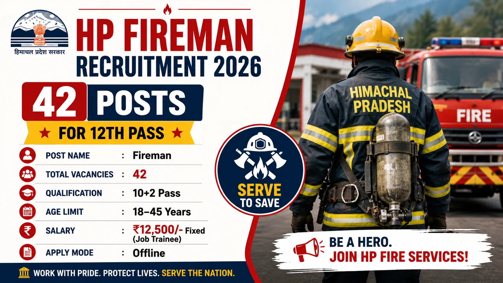 HP Fireman Recruitment 2026 for 42 Posts for 12th Pass