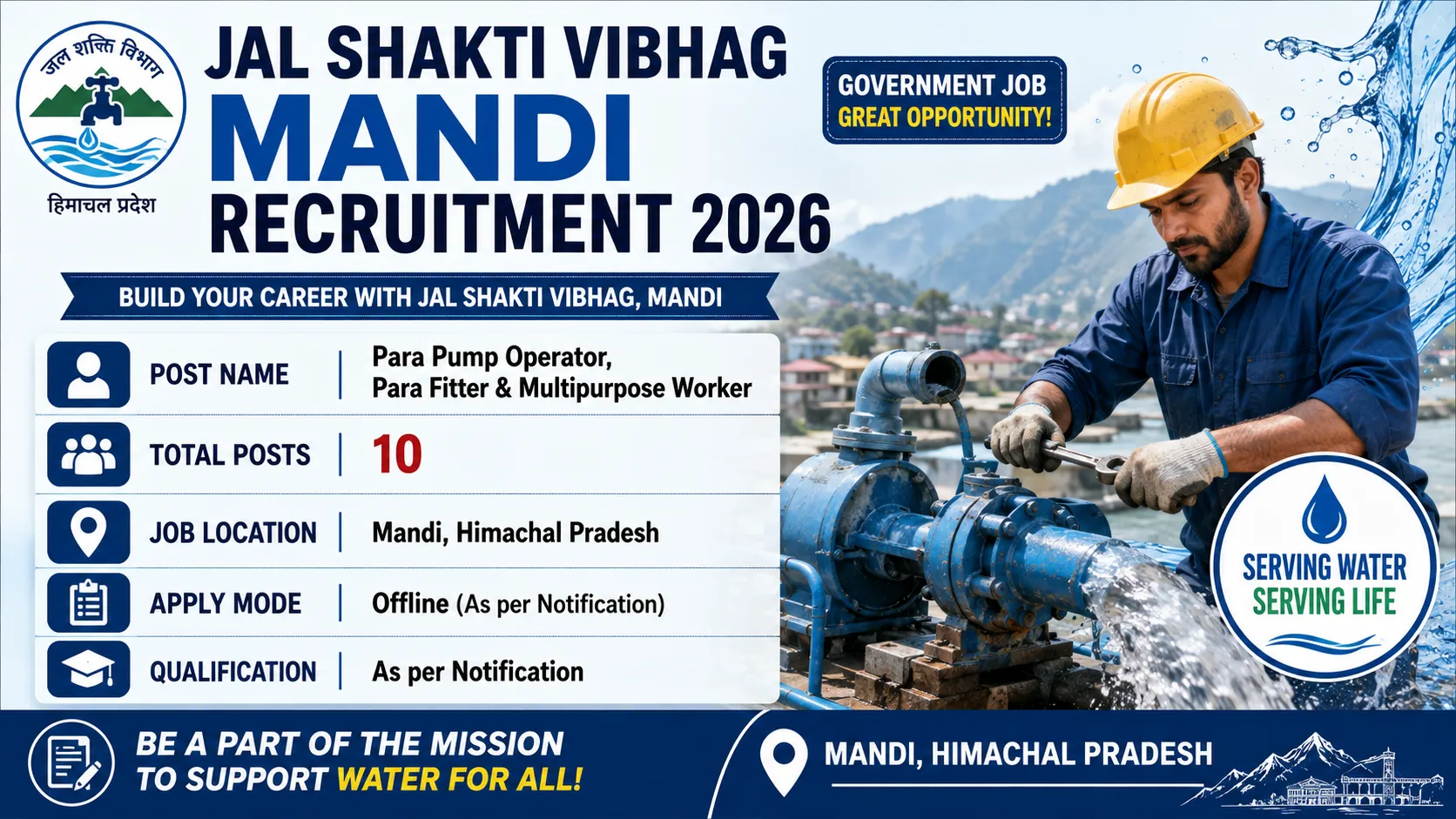 Jal Shakti Vibhag Mandi Recruitment 2026 for Para Pump Operator, Para Fitter & Multipurpose Worker